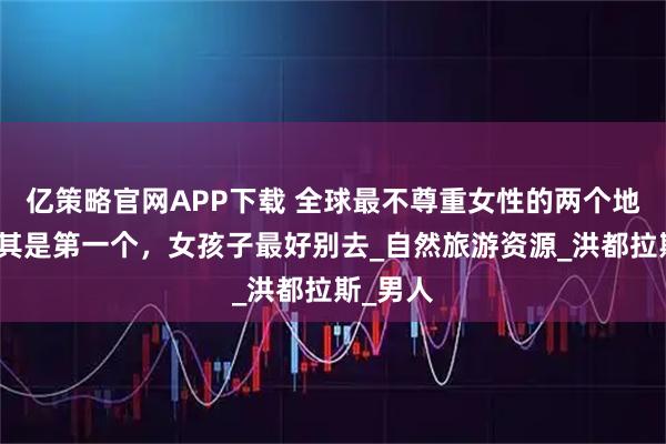 亿策略官网APP下载 全球最不尊重女性的两个地方，尤其是第一个，女孩子最好别去_自然旅游资源_洪都拉斯_男人